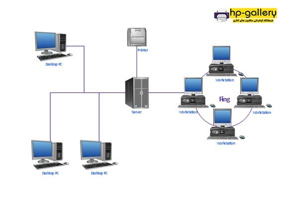 چگونه پرینتر را به شبکه وصل کنیم؟
