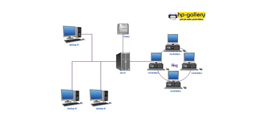 چگونه پرینتر را به شبکه وصل کنیم؟